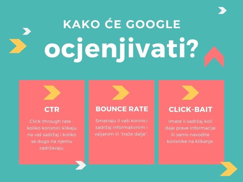 kako će Google ocjenjivati HCU